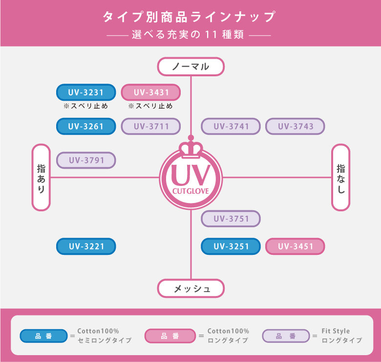 UV_gloves_lineup_2025.jpg